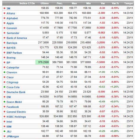 Quotazione di Borsa delle Azioni Renovalo .